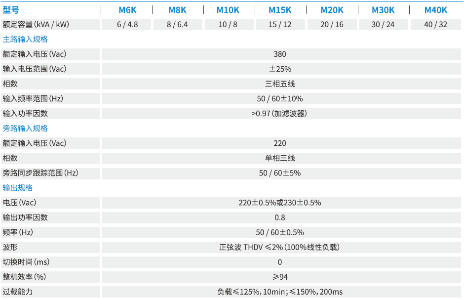 技术参数3.png