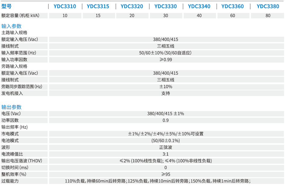 YDC3300系列参数1.png