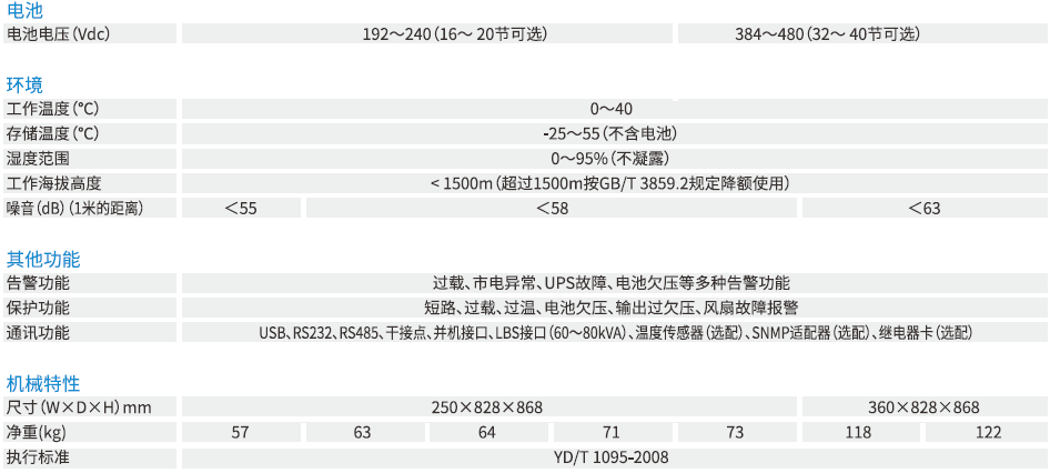 YDC3300系列参数2.png