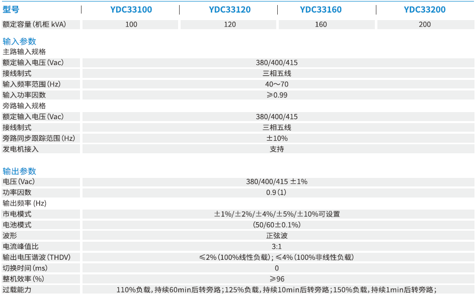 YDC3300系列参数3.png