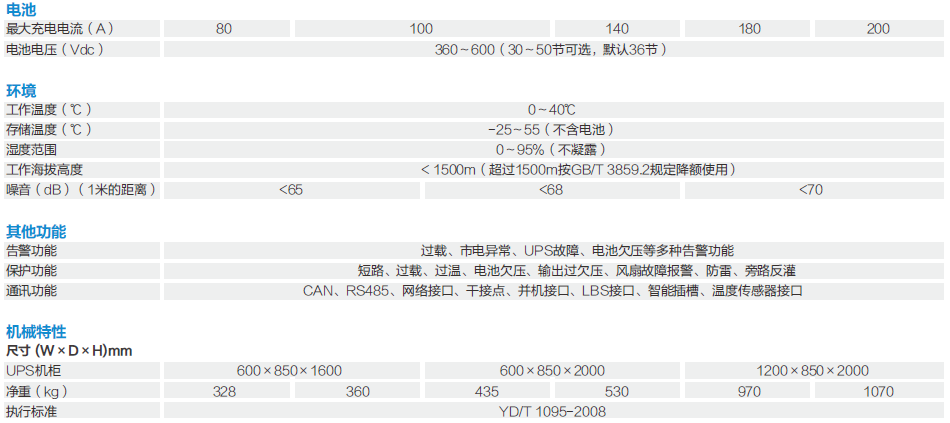 YMK3300-T 系列参数2.png