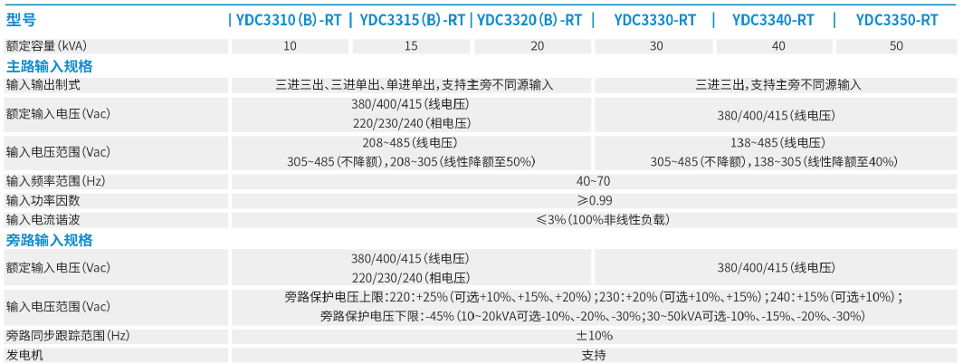 YDC3300-RT系列中小功率UPS参数1.png