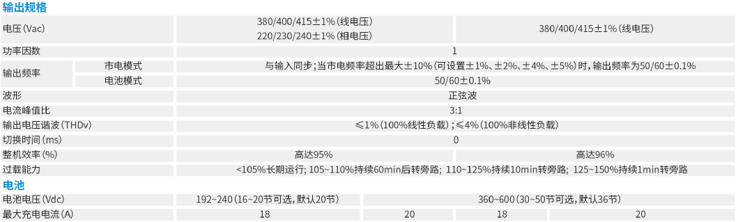 YDC3300-RT系列中小功率UPS参数2.png