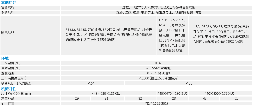 YDC3300-RT系列中小功率UPS参数3.png