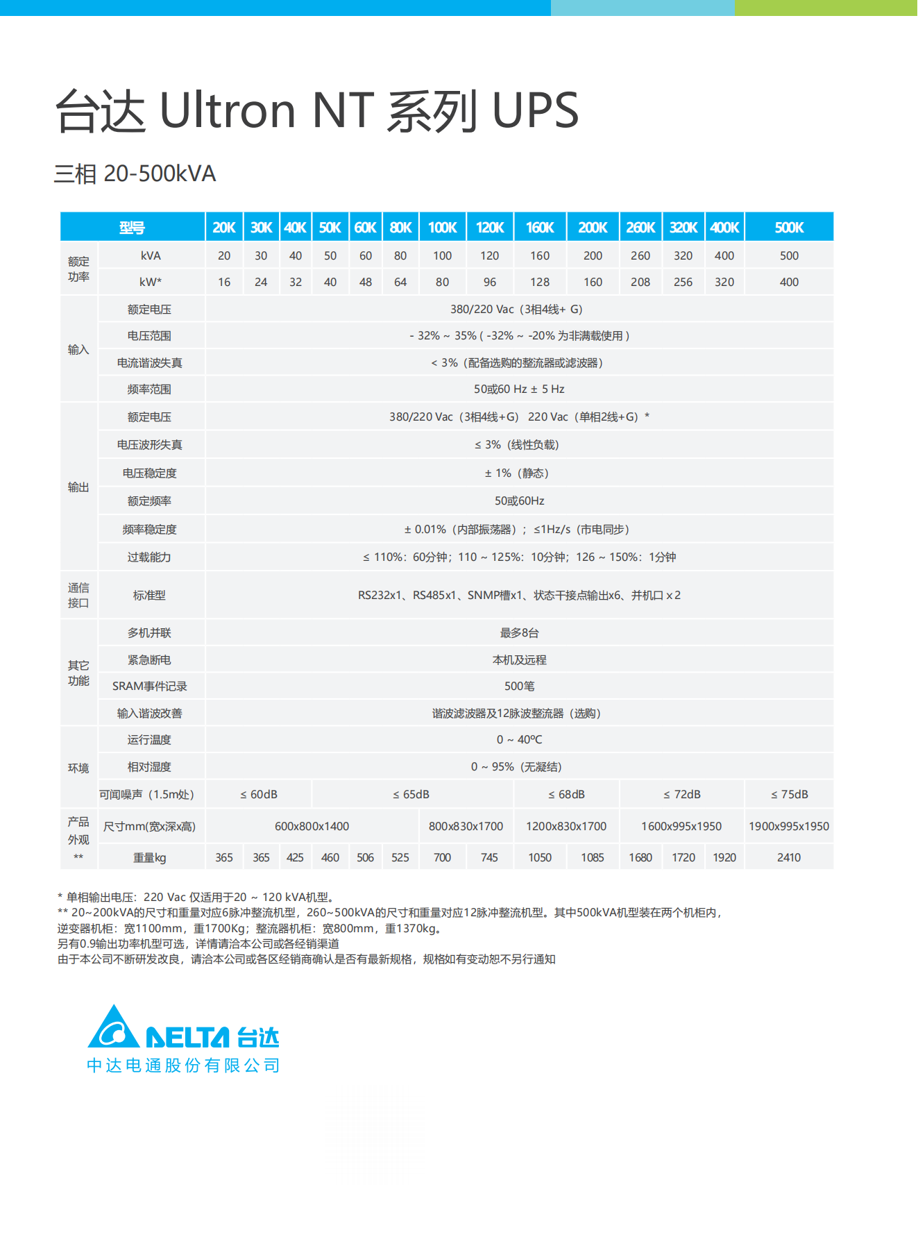 NT系列 20-500k参数1.png