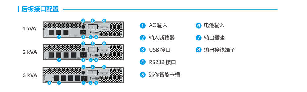 RT 系列 GEN3 1-3K参数3.png