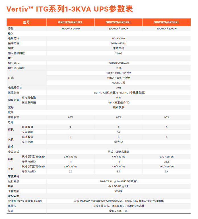Vertiv™ ITG系列1-10KVA机架式UPS参数3.png