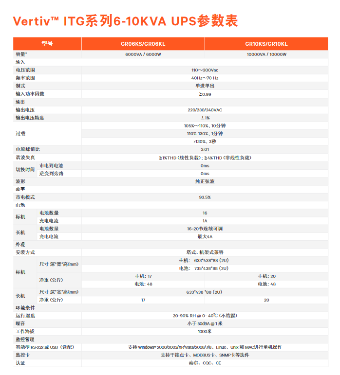 Vertiv™ ITG系列1-10KVA机架式UPS参数4.png