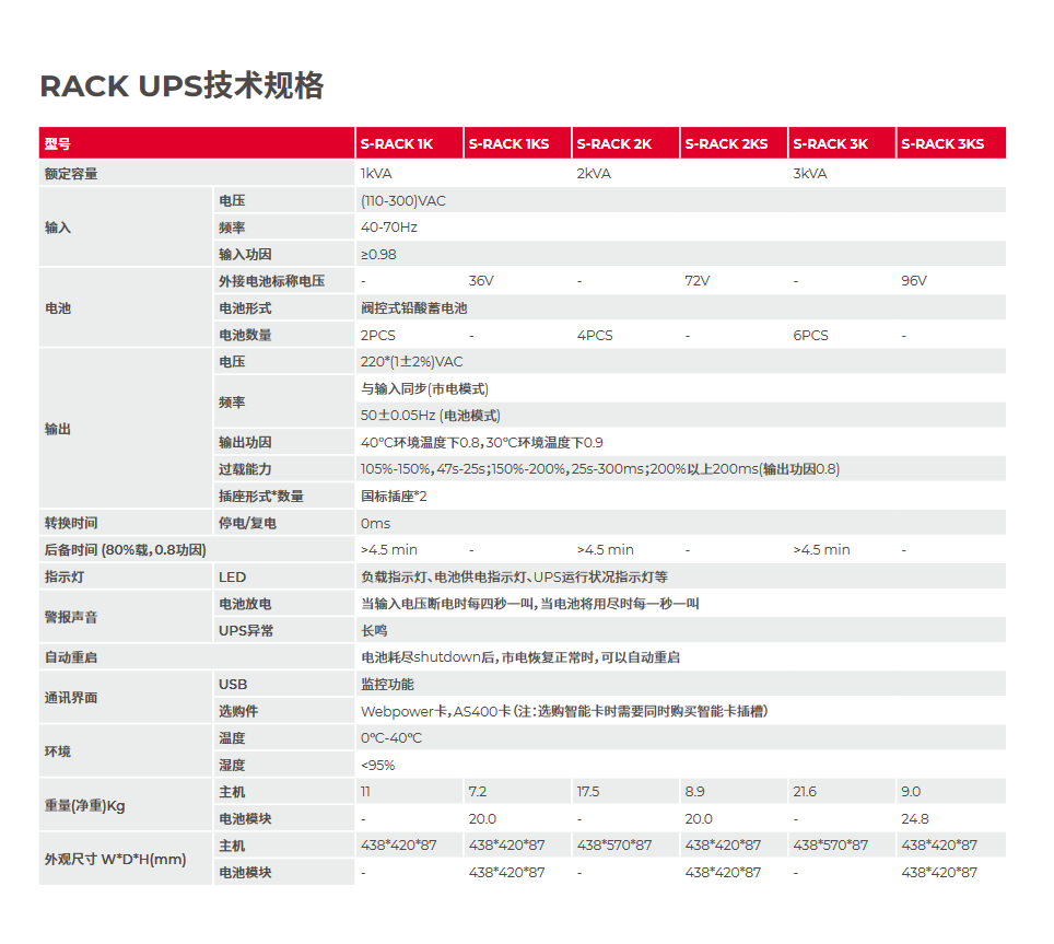 城堡系列机架式S-Rack 1~3K参数3.png