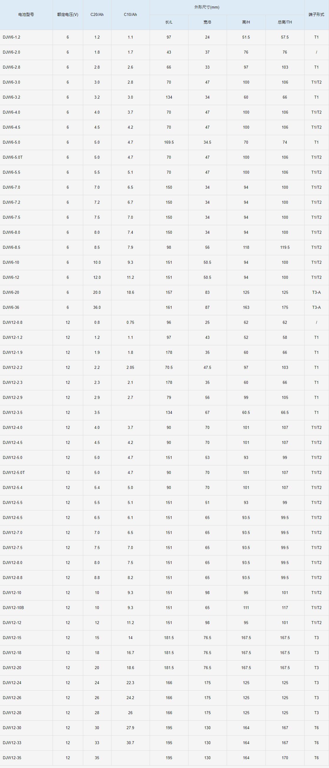 DJW系列33.png