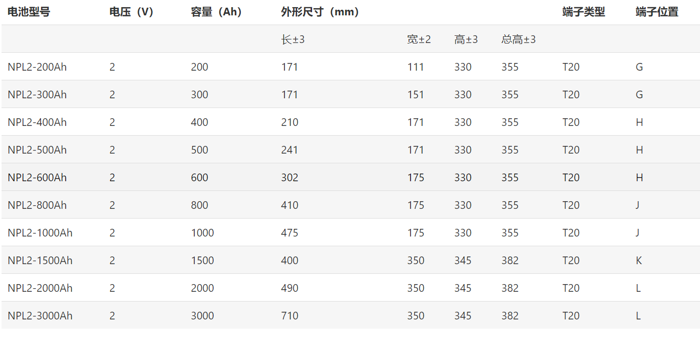 长寿命系列.jpg
