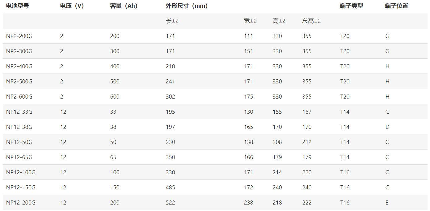 纯胶体电池系列.jpg