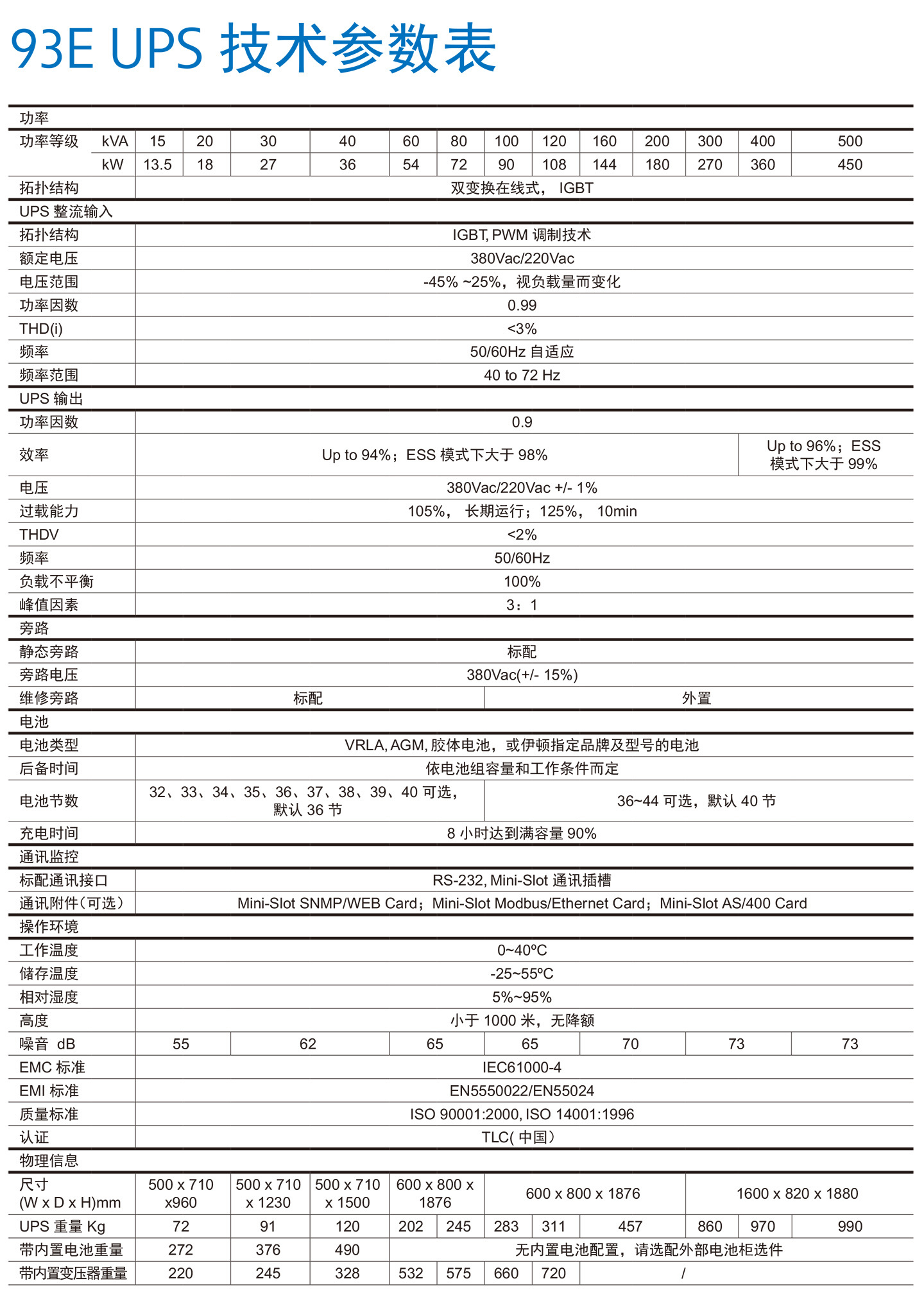 93E系列.jpg