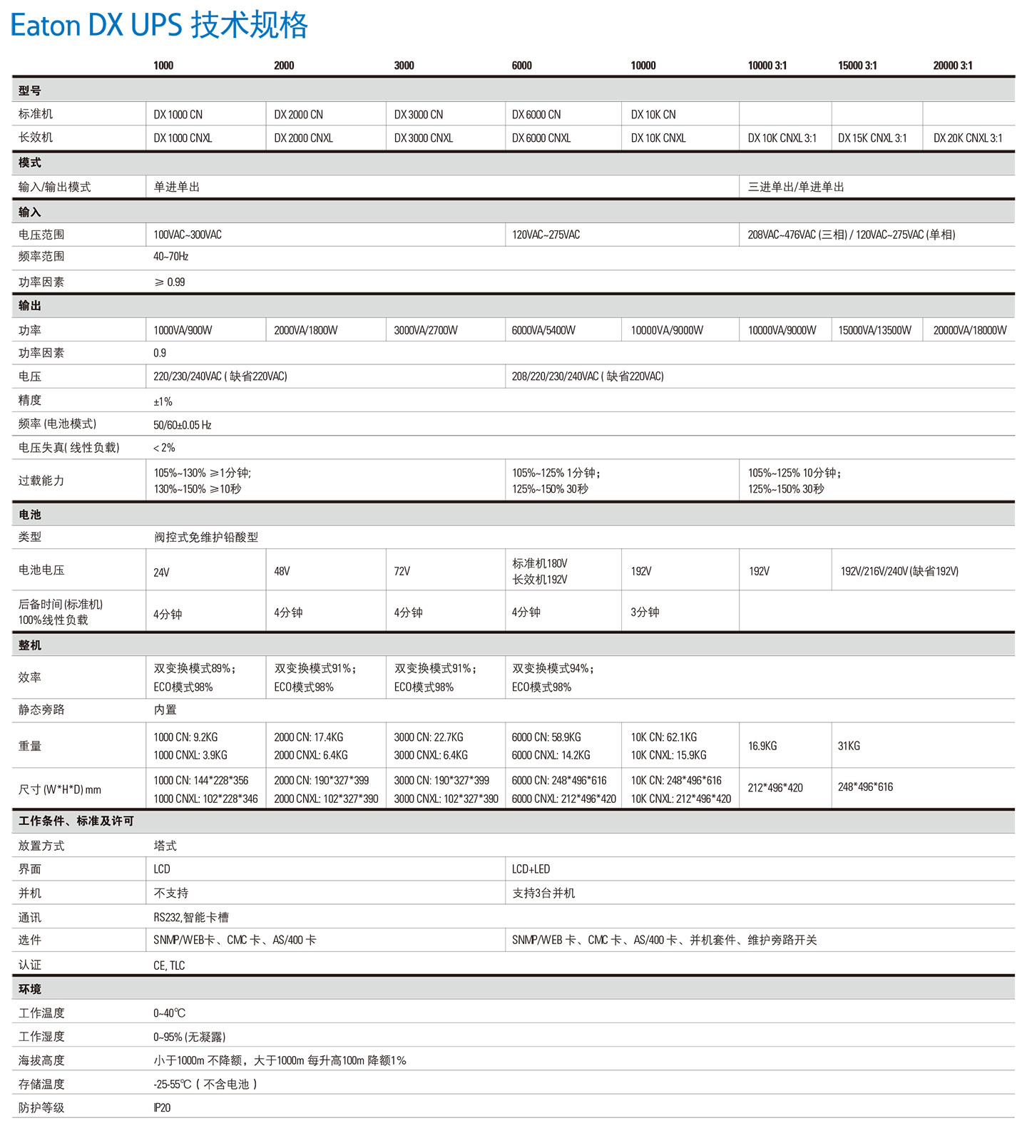 Eaton DX RT系列技术参数.jpg